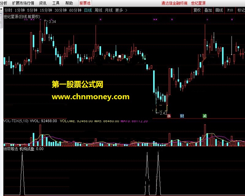 领带筹选 破解通达信完全加密公式 源码分享