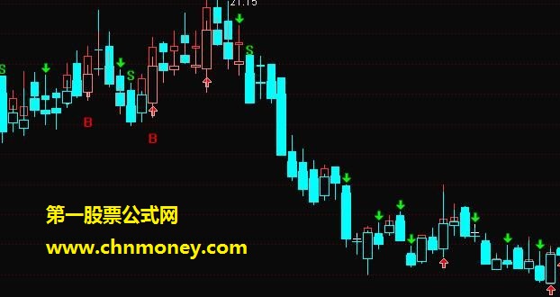 益盟操盘手改写的通达信公式（源码 副图 贴图）