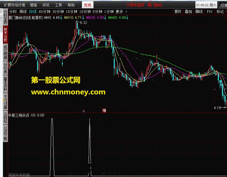牛股三绝买点