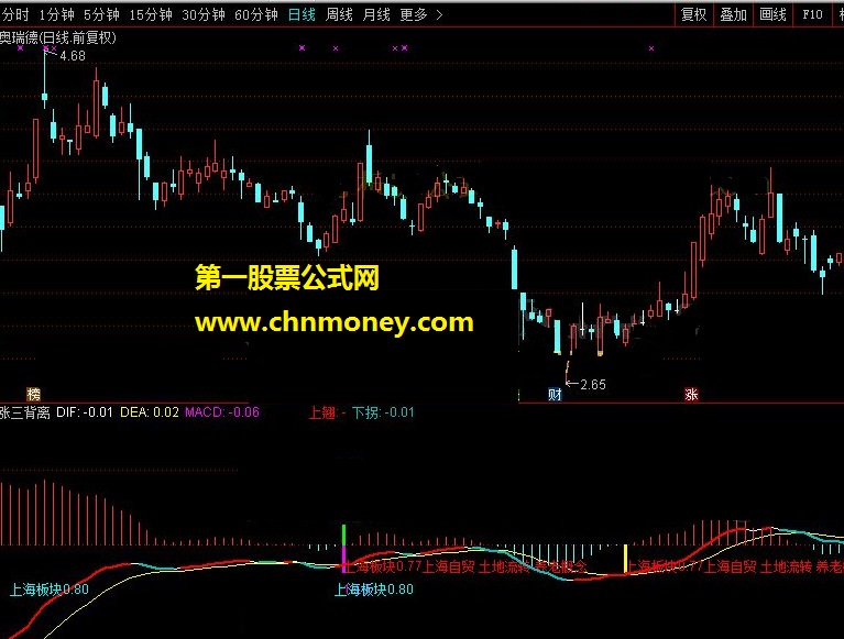 通达信公式 涨三背离（macd增强版 