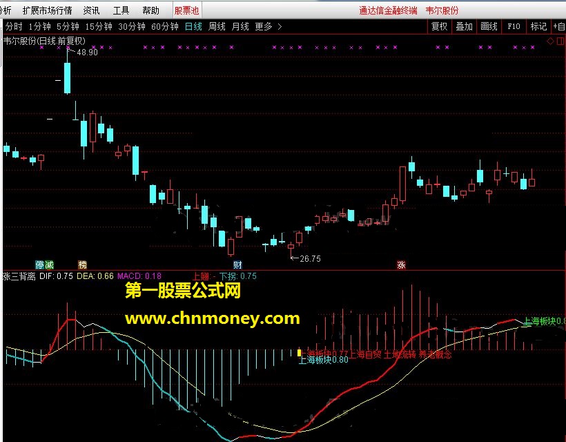 通达信公式 涨三背离（macd增强版 