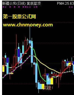 黄底蓝顶（多空线、买进）