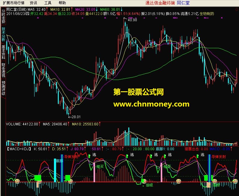 【macd+kdj】-副图 源码