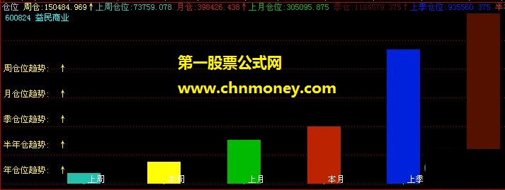 飞狐仓位指标公式