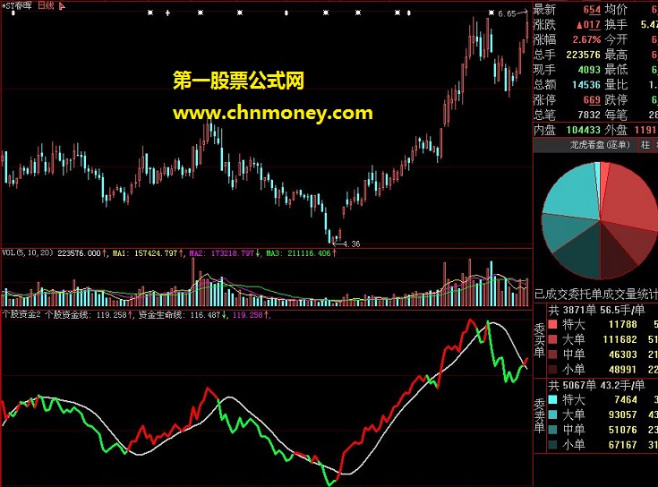 个股资金线公式