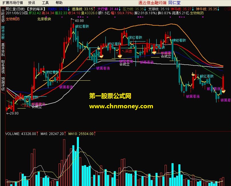 梦的海洋 通达信公式