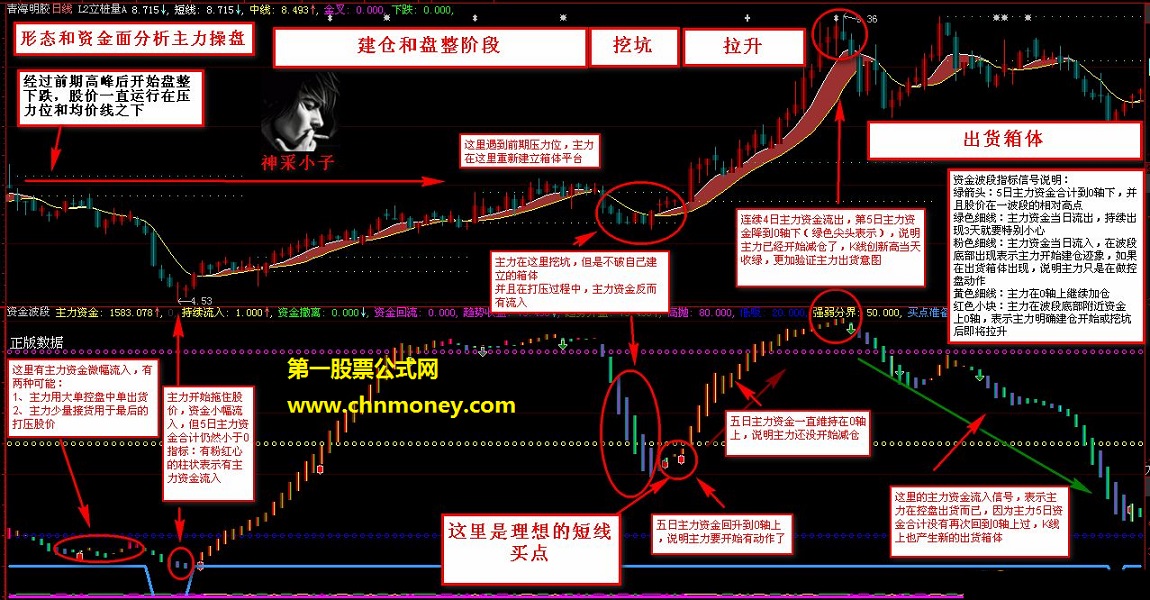 神采小子大智慧公式