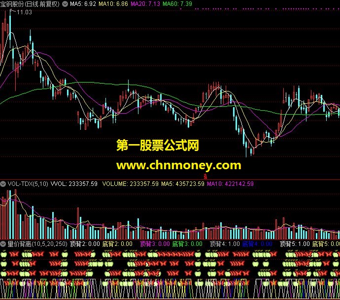 发布一个量价背离100%准确的副图指标