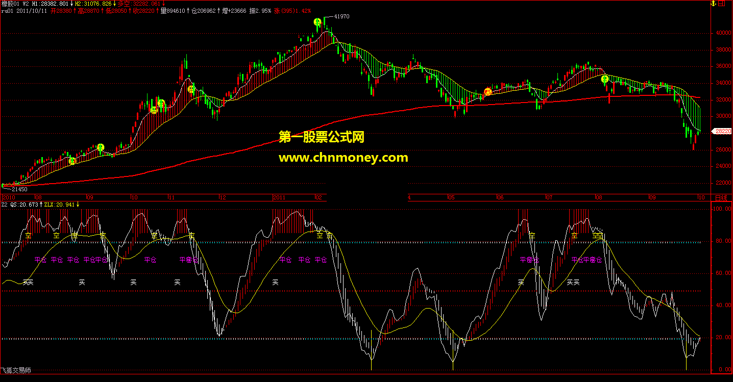 私募看盘指标