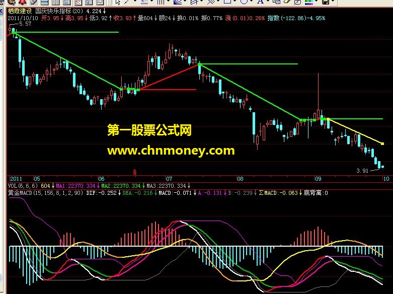 逃顶利器－－-黄金macd(副图，源码)