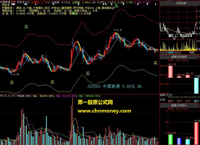 变色龙大智慧公式