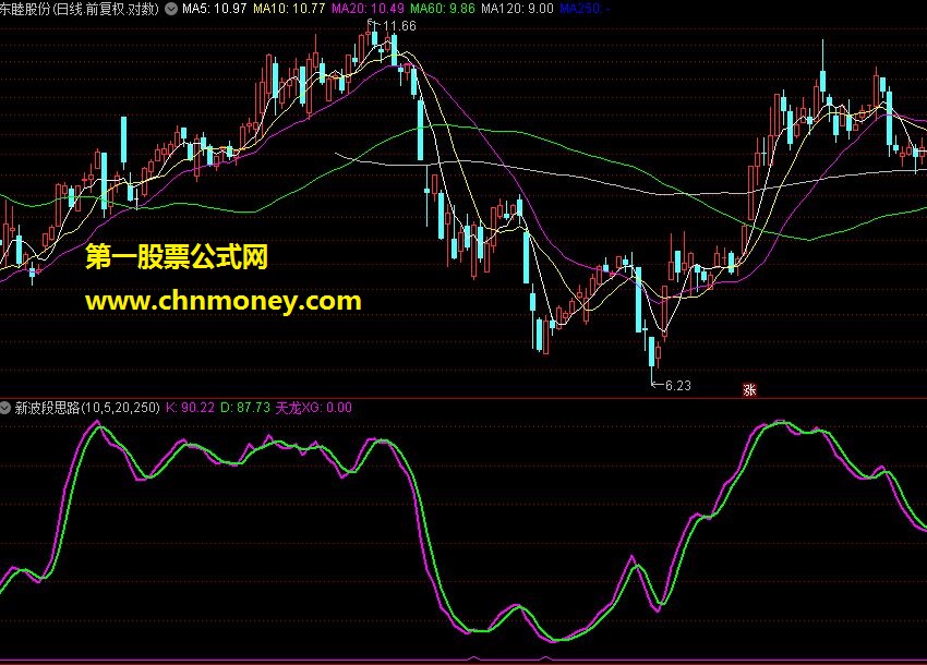 新波段思路