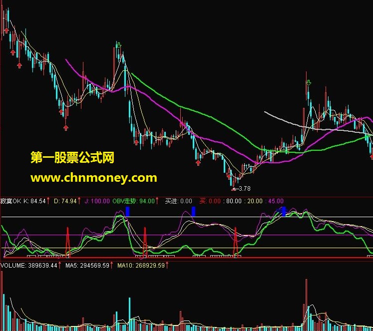 kdj与obv结合抓买卖点 源码 贴图  用法