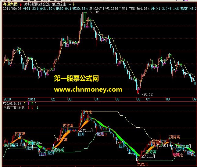 飞狐主图全息