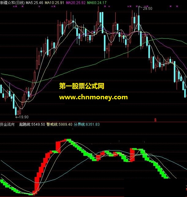 资金流向（资金运转 资金流失）