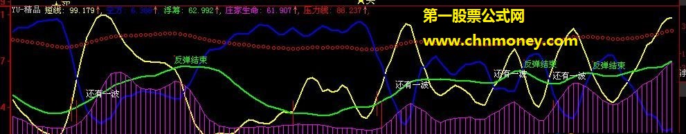 揭示顶底 波段起点