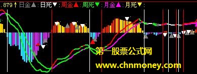 macd+kdl《飞狐》源码－－涵盖日周月非常有用