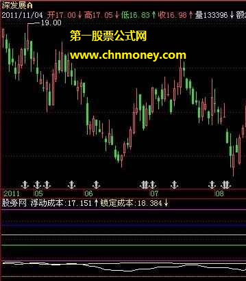 飞狐小天成本分析指标公式