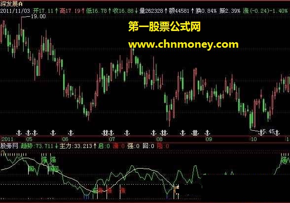 飞狐一品风洞指标公式