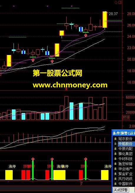 涨停回马枪预警（有指标源码、贴图）－－-把它用好，不管别的