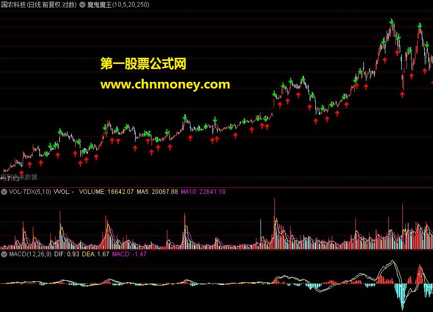 魔鬼魔王（通达信主图 源码 有买卖提示）