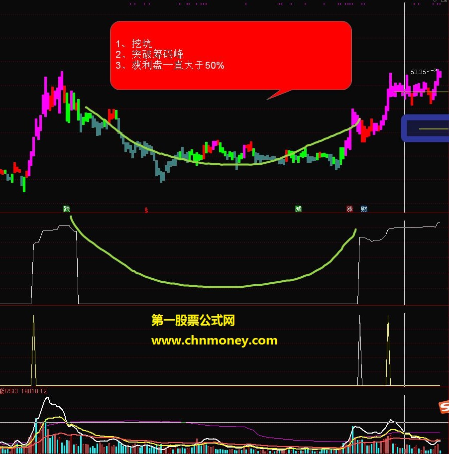 慢牛跳出黄金坑