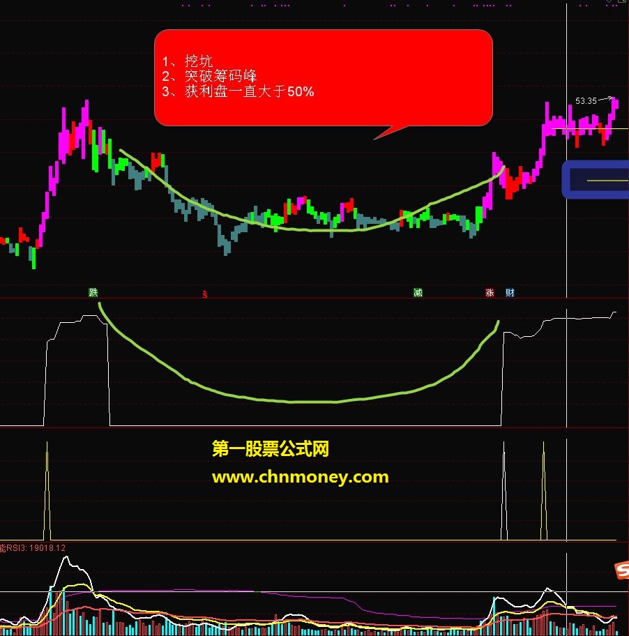 慢牛跳出黄金坑