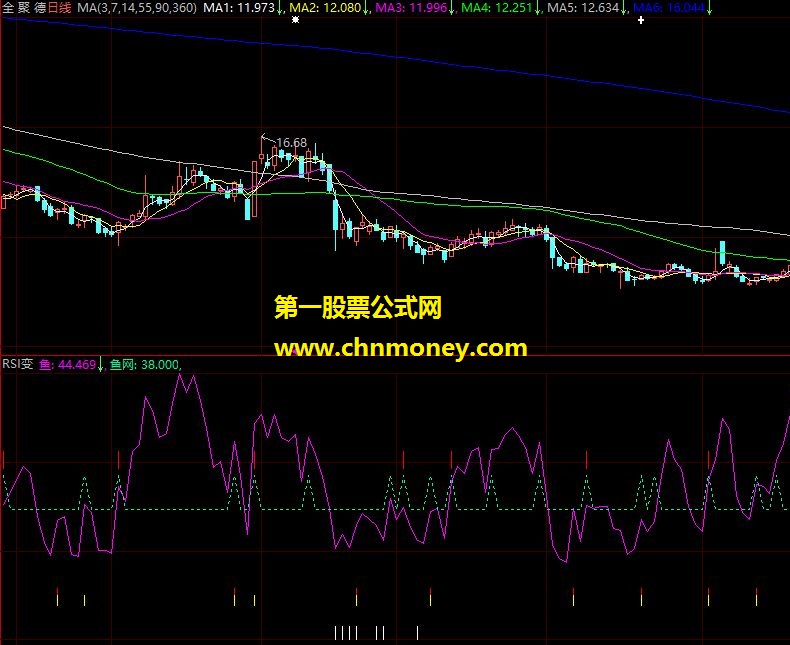 rsi 公式（源码、大智慧副图、贴图）