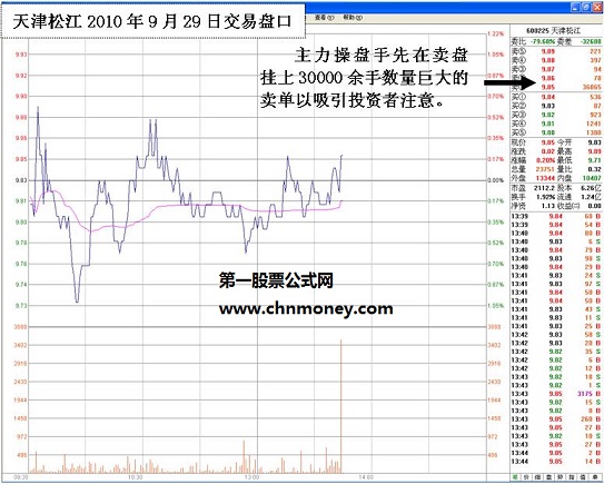 庄家出货的判断