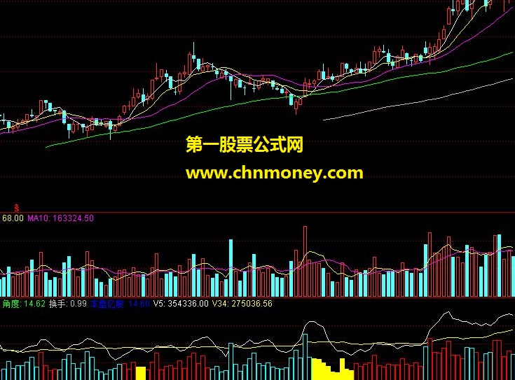 获利盘（量比、涨跌、角度）源码