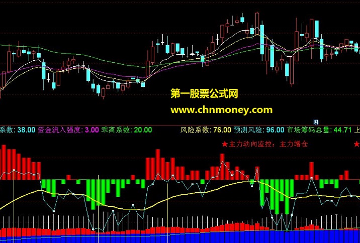 看清主力资金（源码 副图 通达信 贴图）