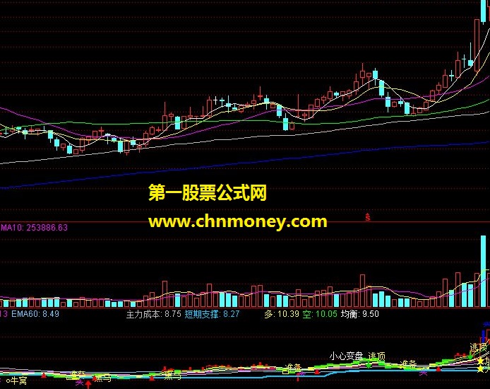 注意买入（买入、逃顶、大阳线、卖出）