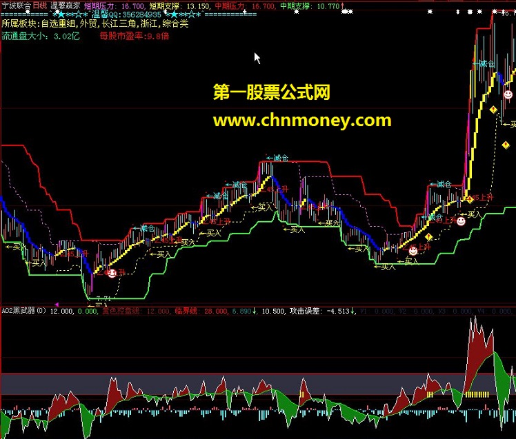 温馨赢家大智慧公式