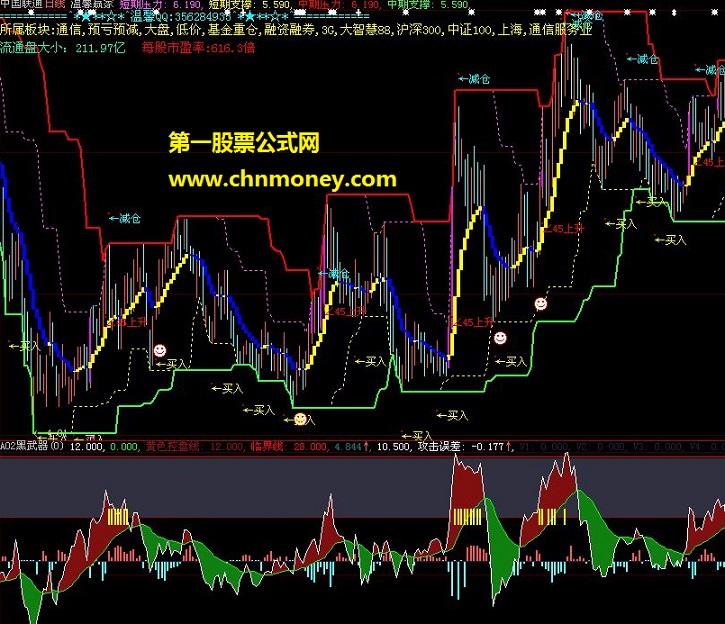 温馨赢家大智慧公式