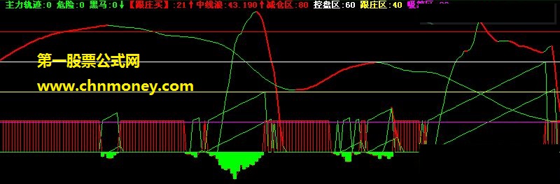 跟庄吸筹