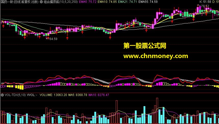 组合擒顶底kdj +macd 分享源码