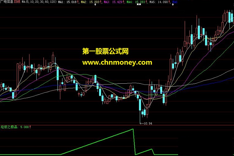 中国证券市场第一标
