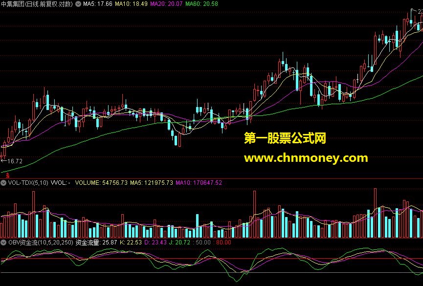 obv资金流（资金流量）-指标公式源码