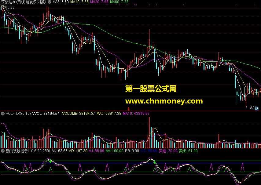 新的波段提示 源码