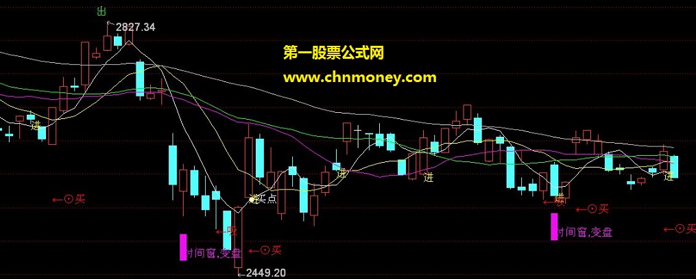 精美主图 通达信指标 （ 通达信 主图 源码 贴图）