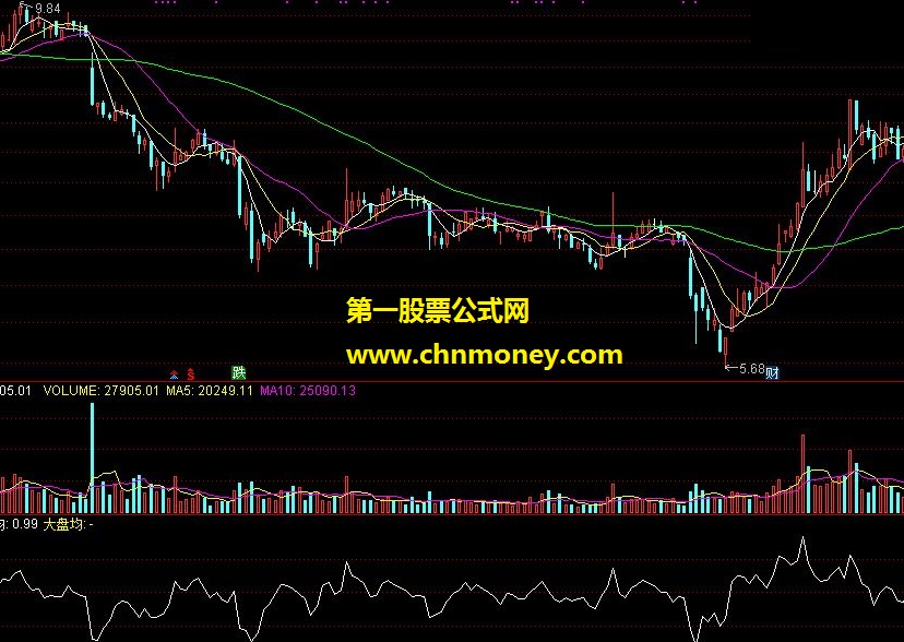 发家强弱 源码