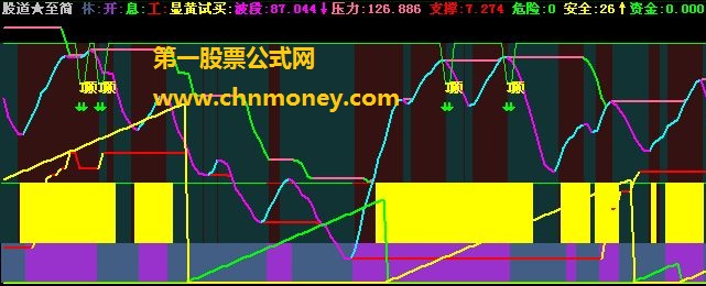 股道★至简（源码、副图）