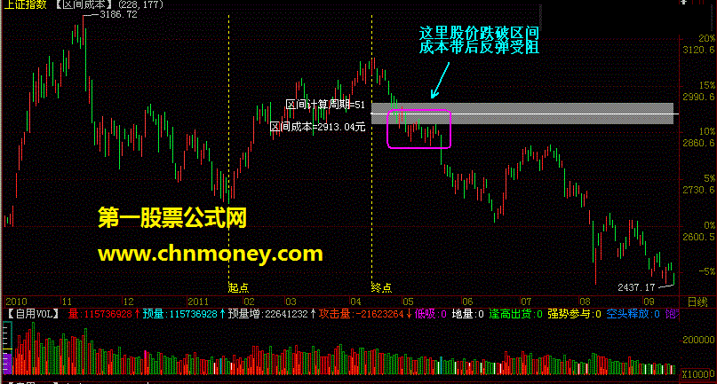 新年献礼——【区间成本】