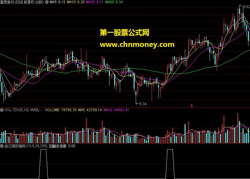 自己用的指标 倍量阳线 源码