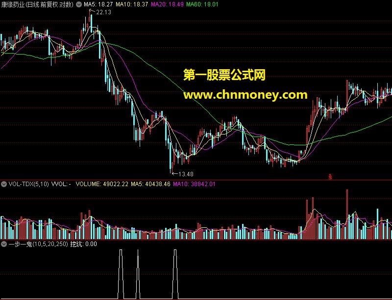 来自一步一鬼收集精品———实战选股公式集