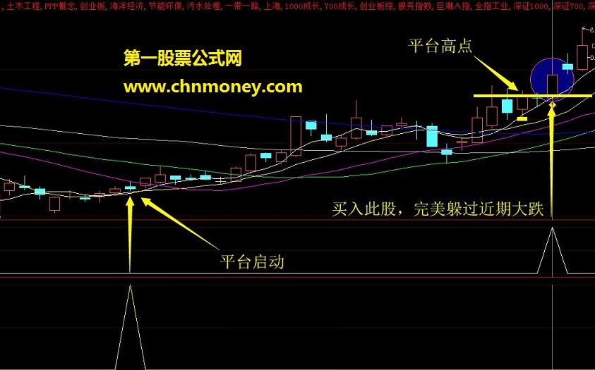 短线终结者