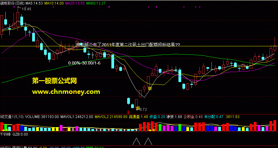 千钧棒（通用、副图、选股），为纪念一发千钧兄而作