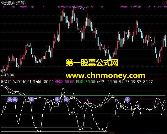 底部揭示指标公式