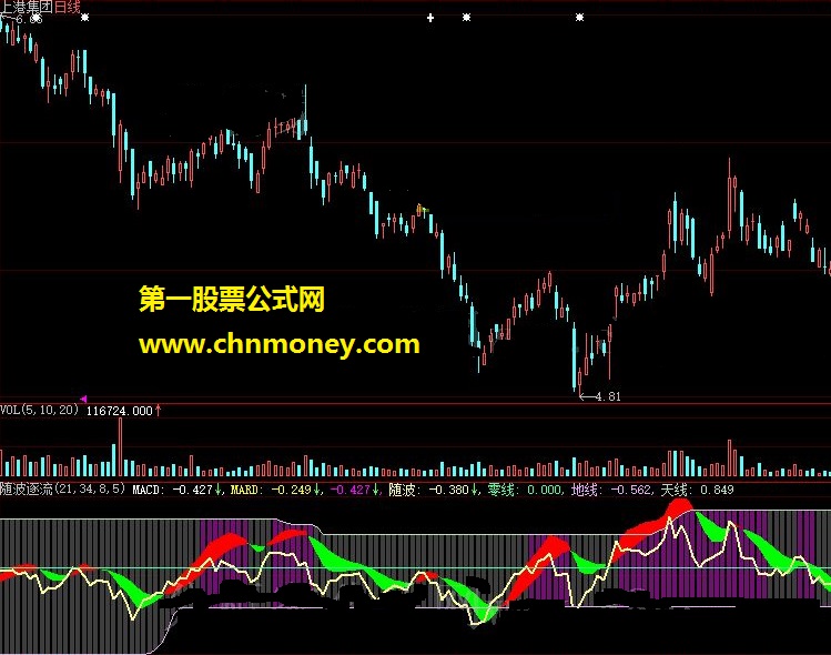 随波逐流，大智慧指标 源码