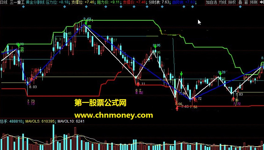 黄金分割线 撑压取點